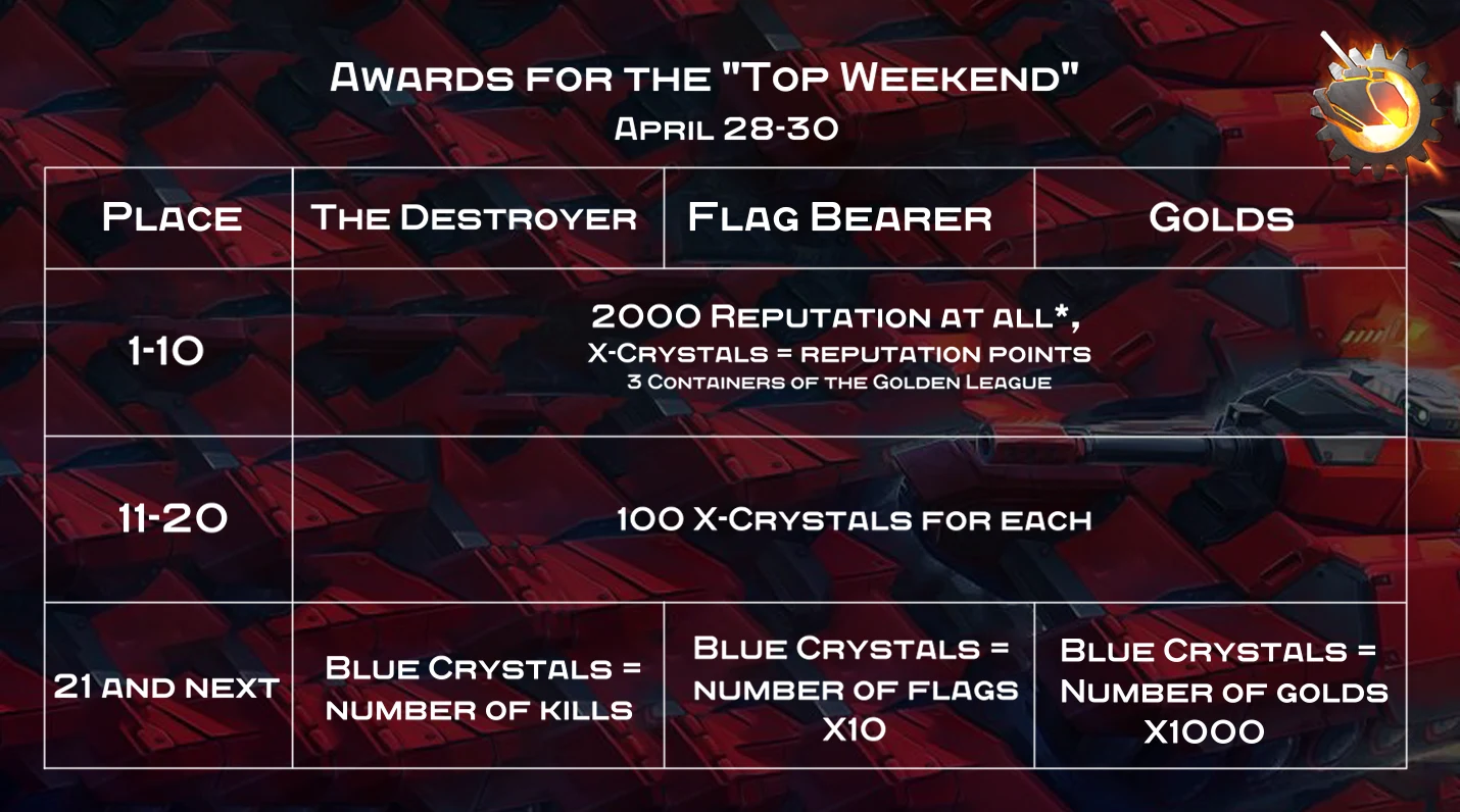 Prizes of the Weekend Rush